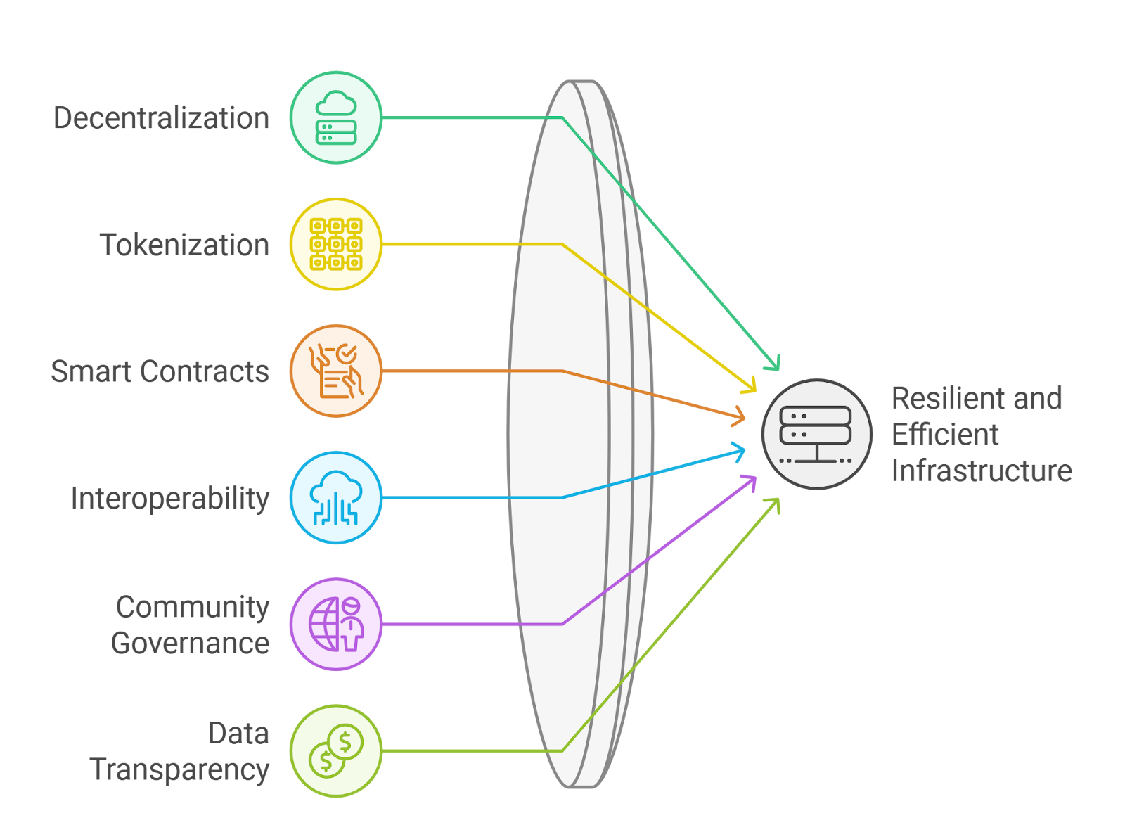 DePIN cost savings vs centralized infrastructure graph