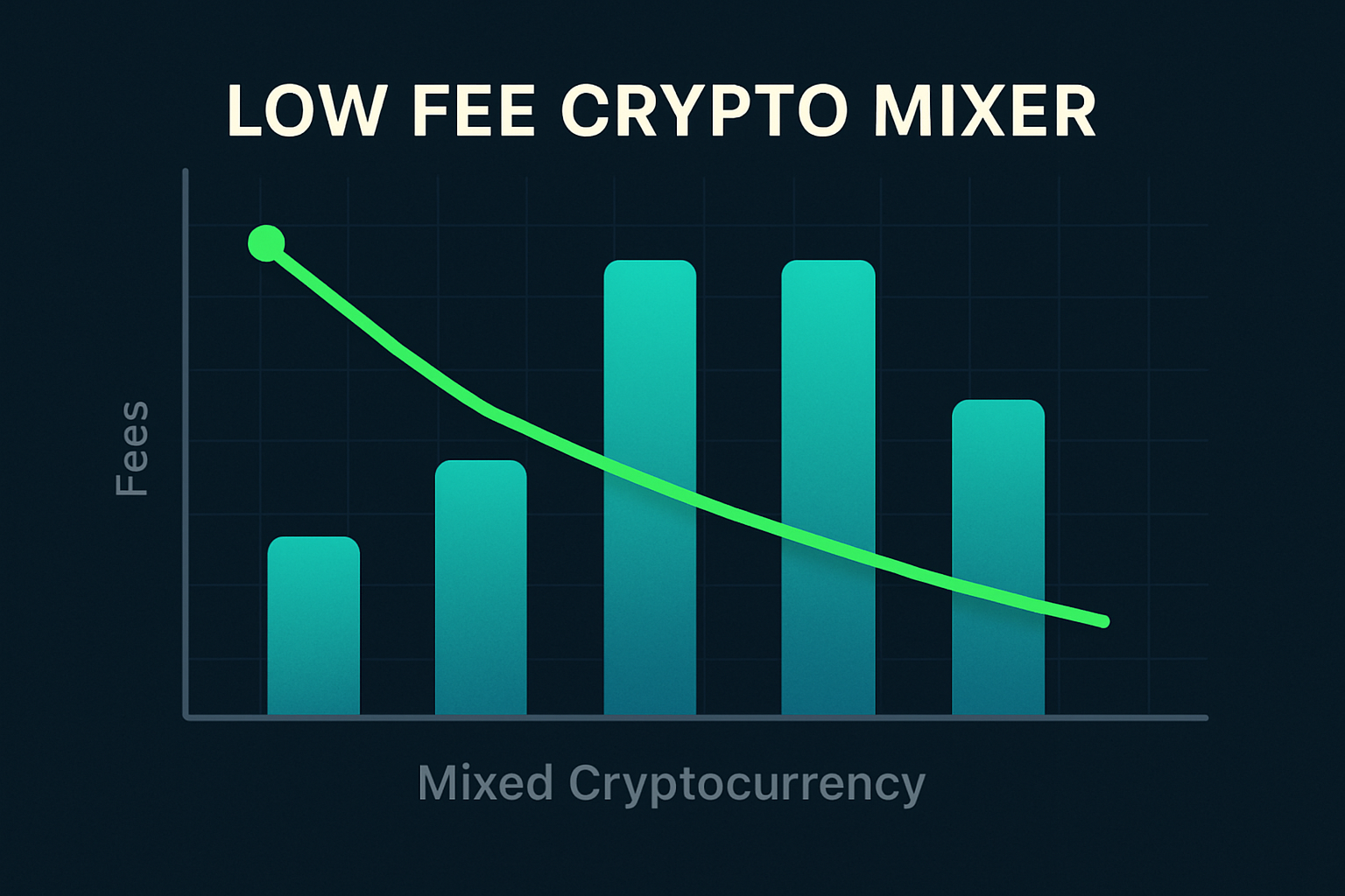 Low fee crypto mixer chart graph