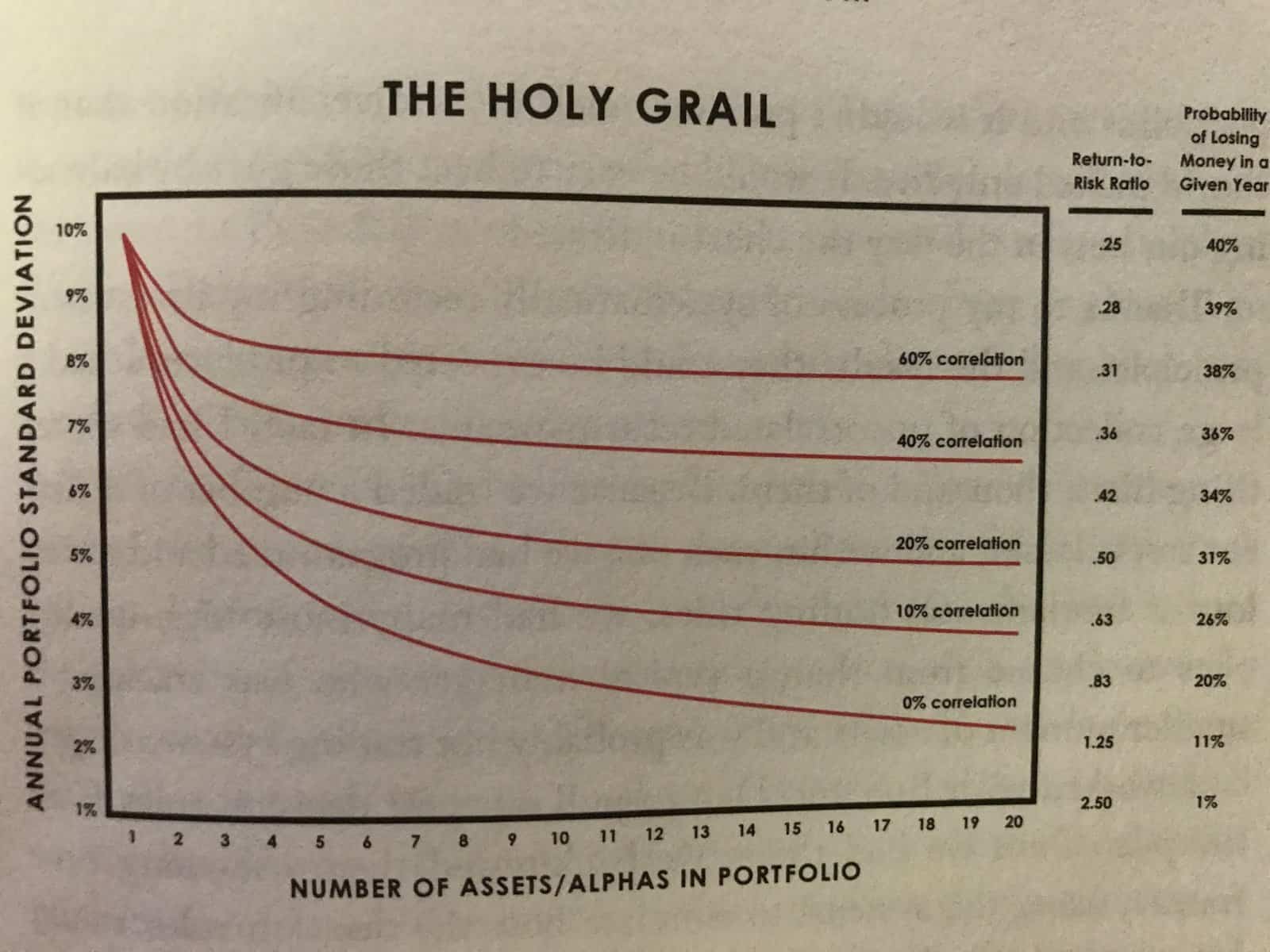 investment portfolio diversification chart