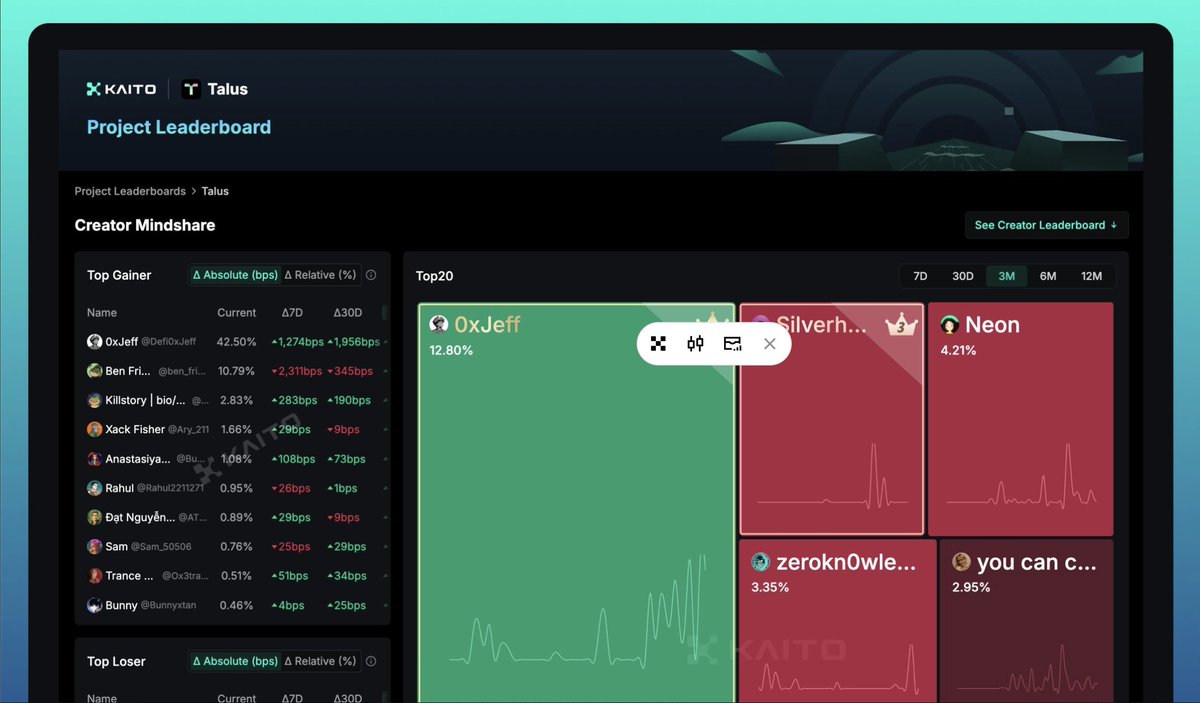 $CALLUS token AvA gaming arena on Talus Network