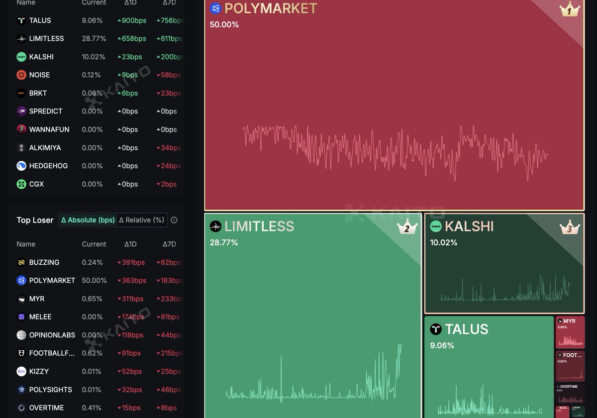 Talus Network Prediction AI interface