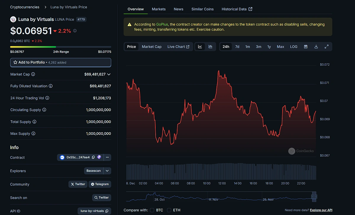 Virtuals Protocol AI agent dashboard