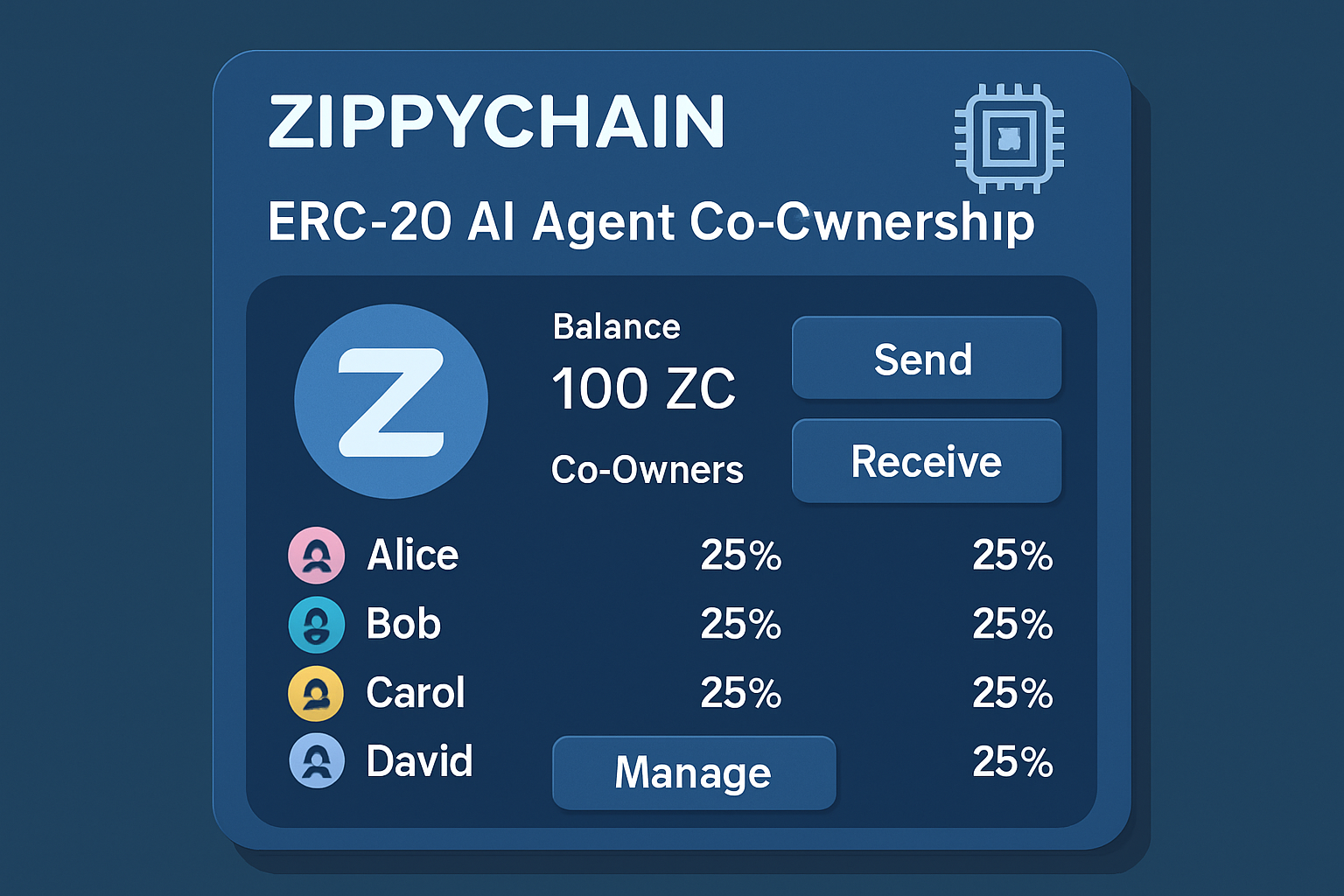 ZippyChain ERC-20 AI agent co-ownership interface