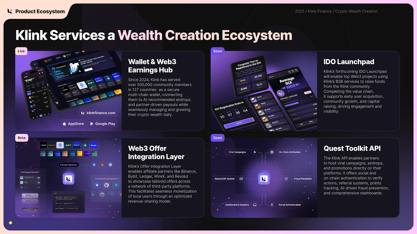 Klink Finance AI-driven rewards dashboard
