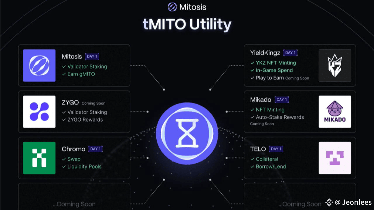 Mitosis cross-chain interoperability
