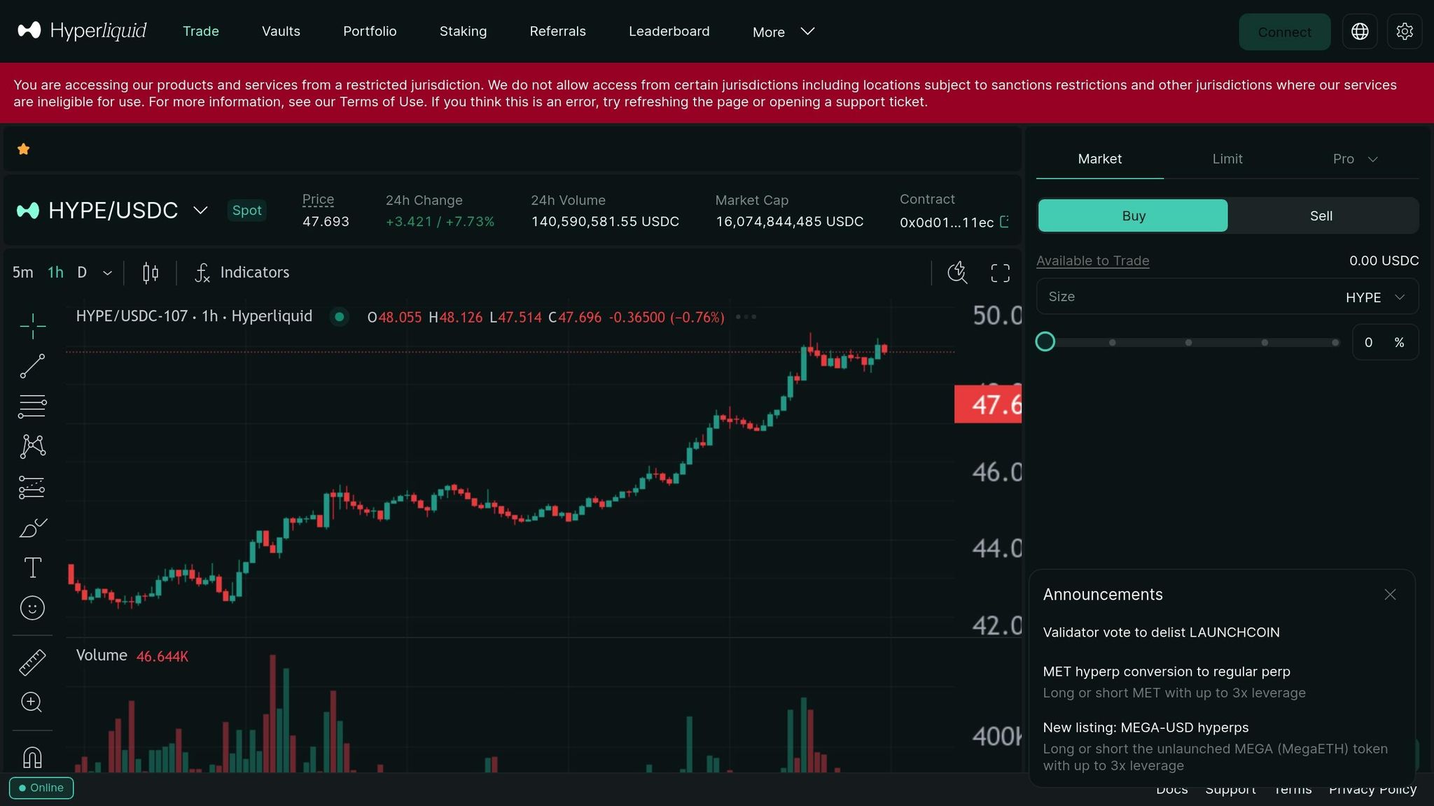 Hyperliquid equity perps market share chart