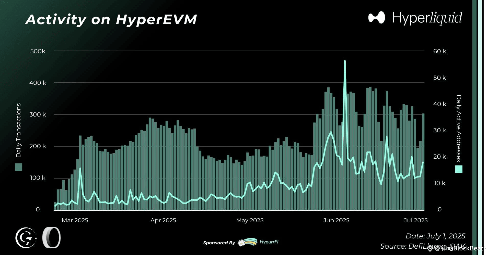 Hyperliquid HIP-3 open interest graph