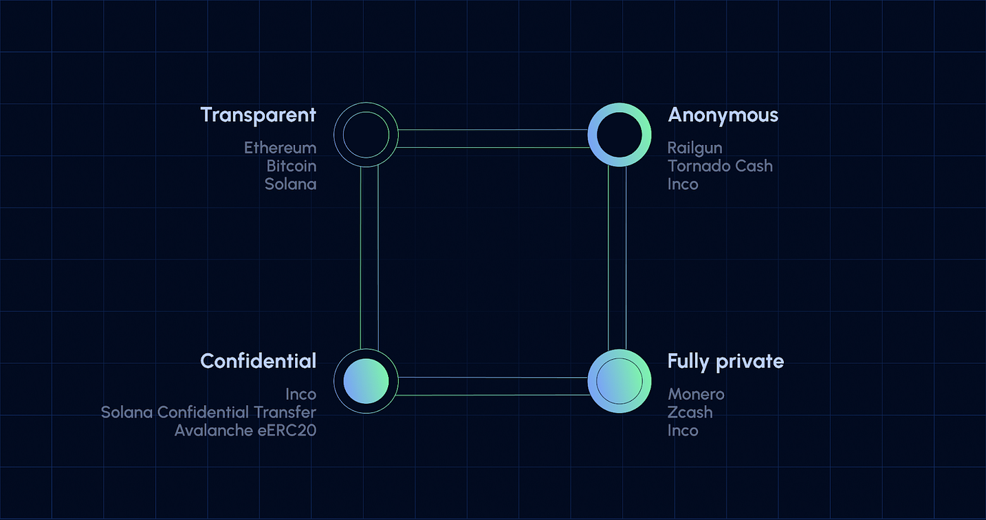 Elusiv Solana privacy mixer diagram