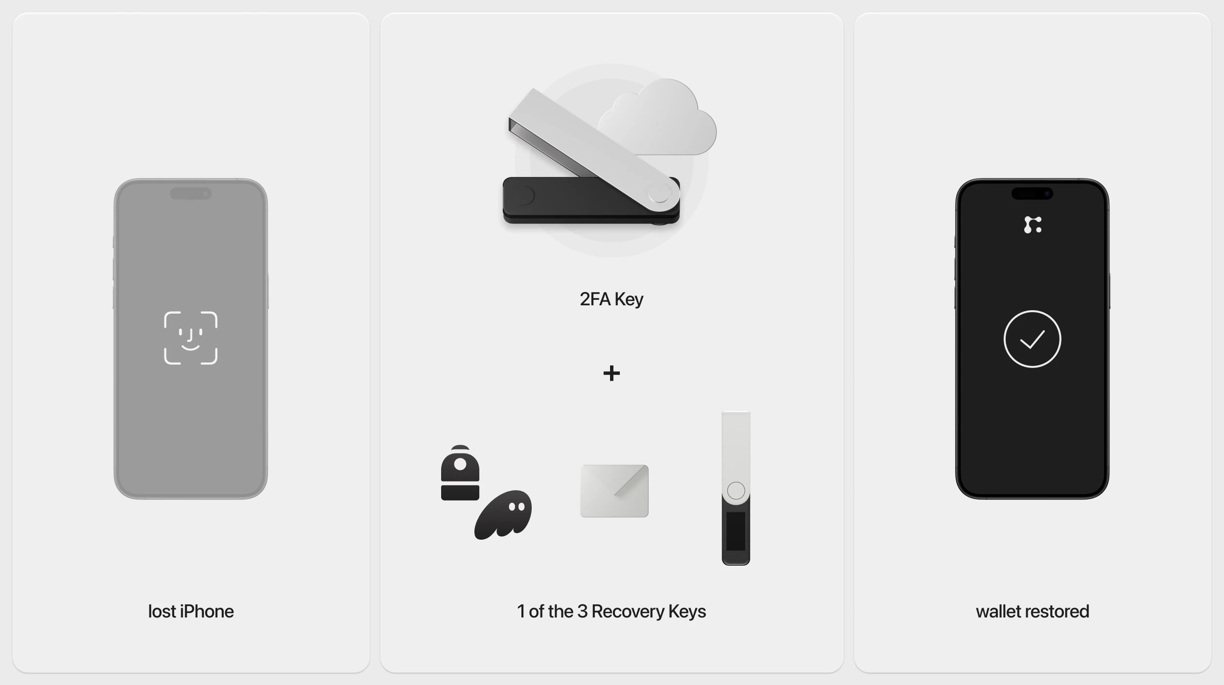 Solana wallet address rotation