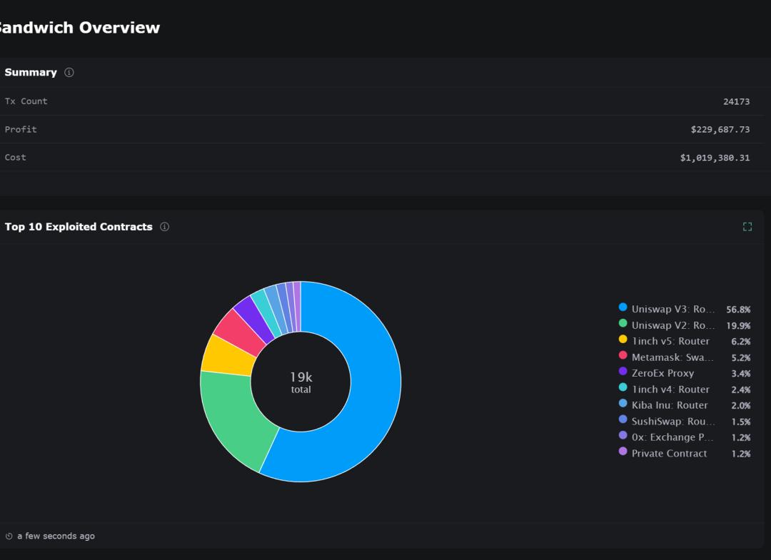 EigenPhi real-time MEV analytics dashboard