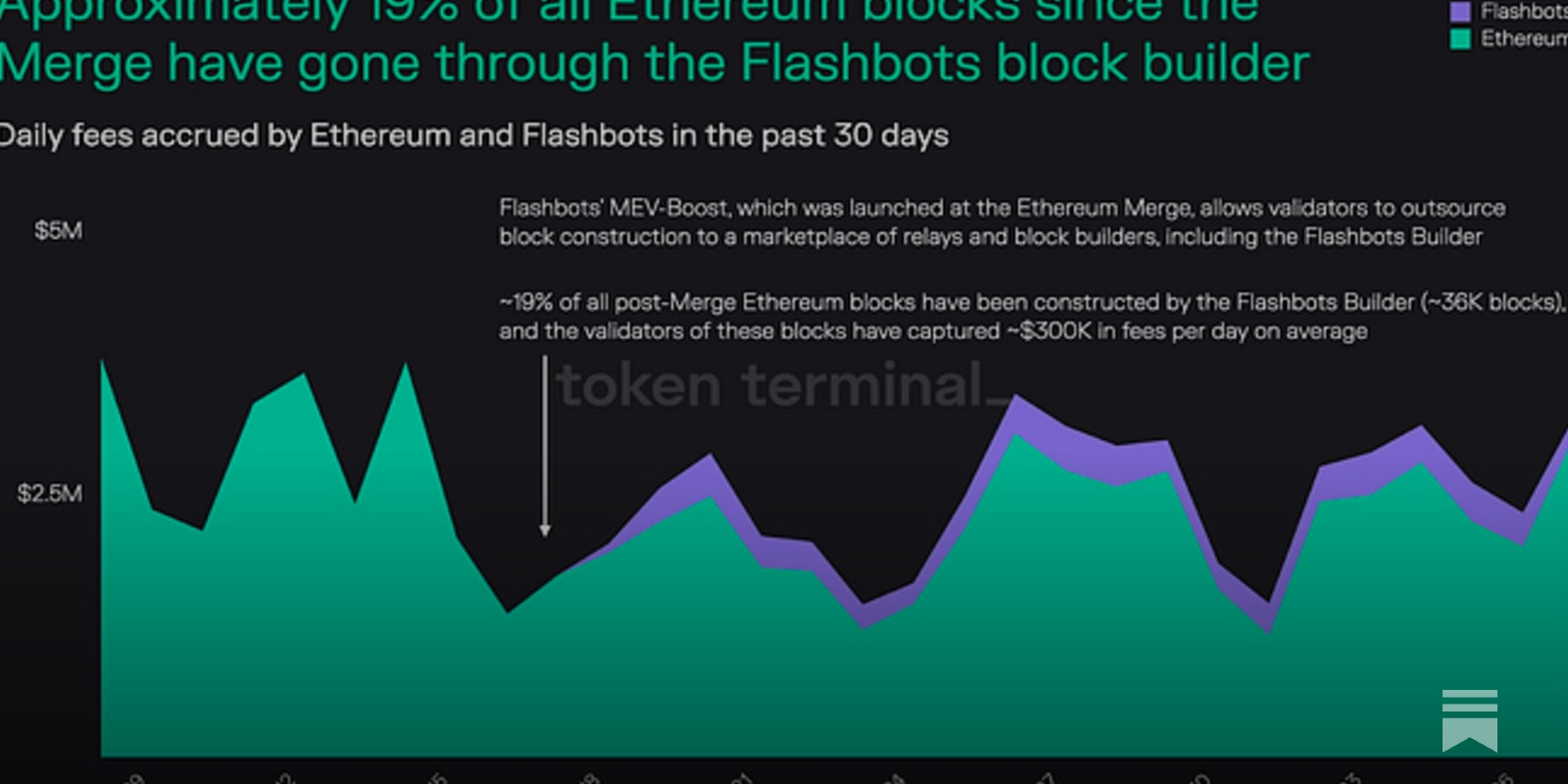 Flashbots MEV recapture user benefits Ethereum