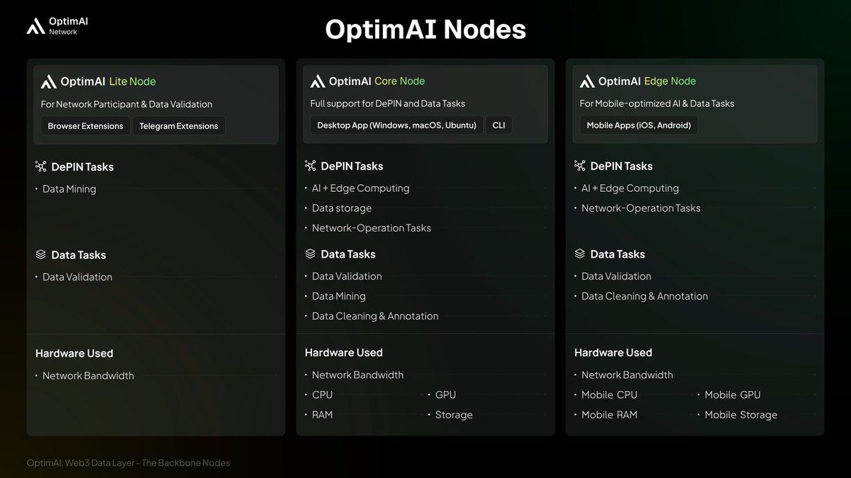 OptimAI Lite Node browser extension