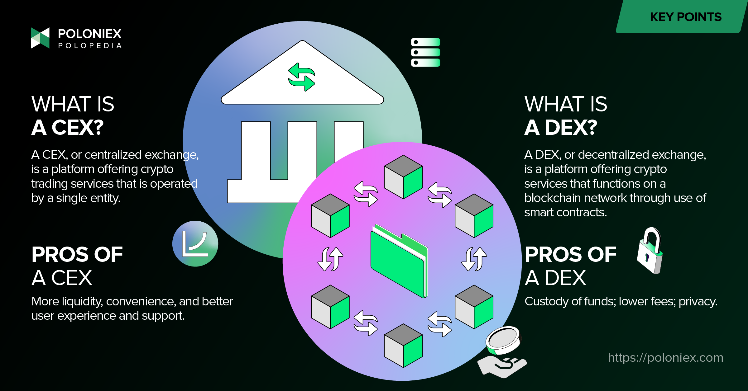 decentralized exchange trading experience