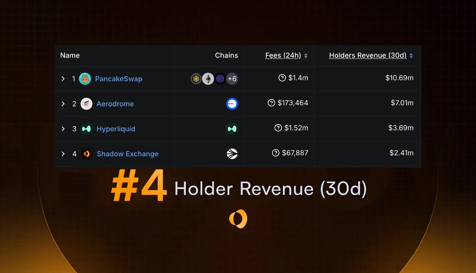 Demex liquidity vaults