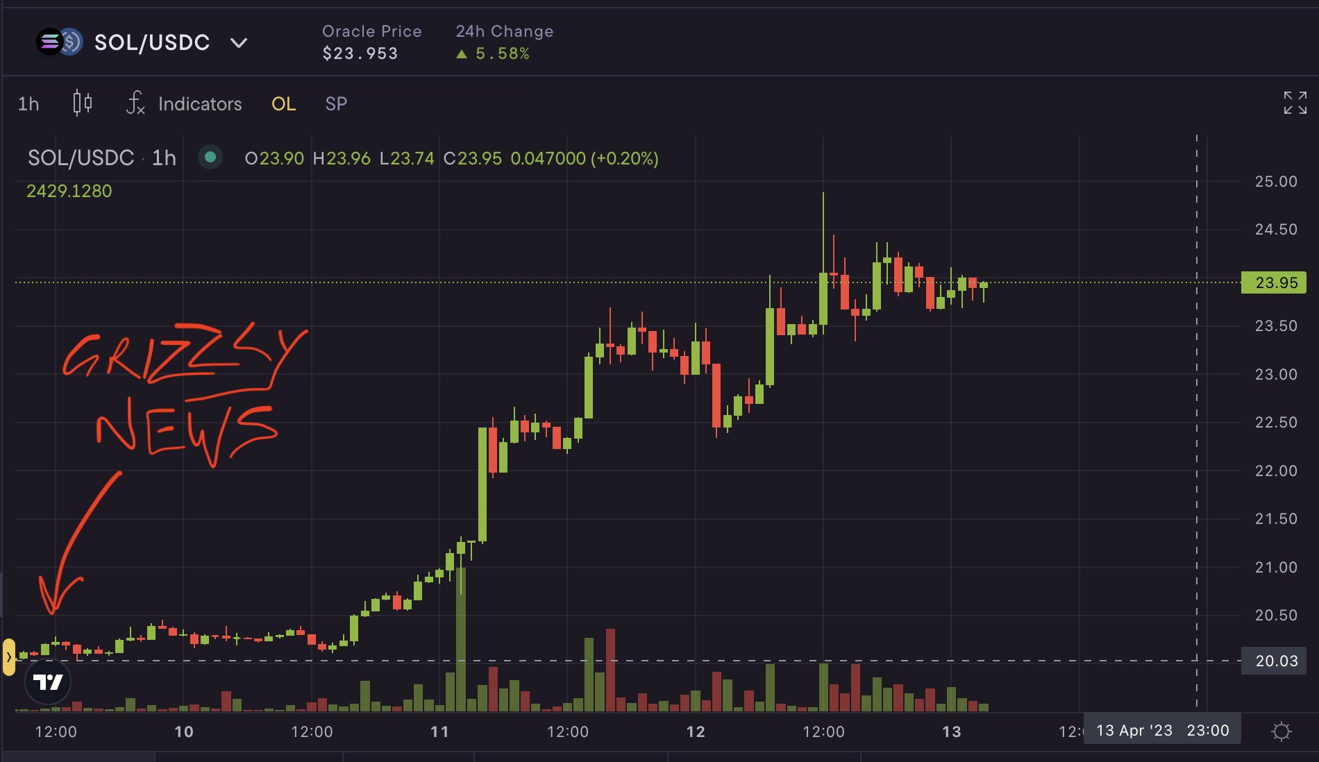 periodic auction DEX price discovery