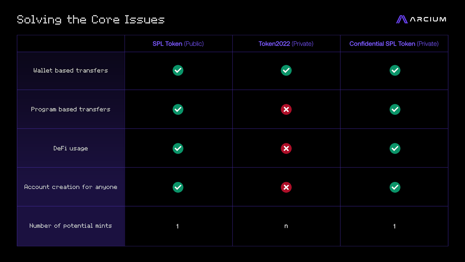 Solana perpetual futures and RWA transaction growth August 2025