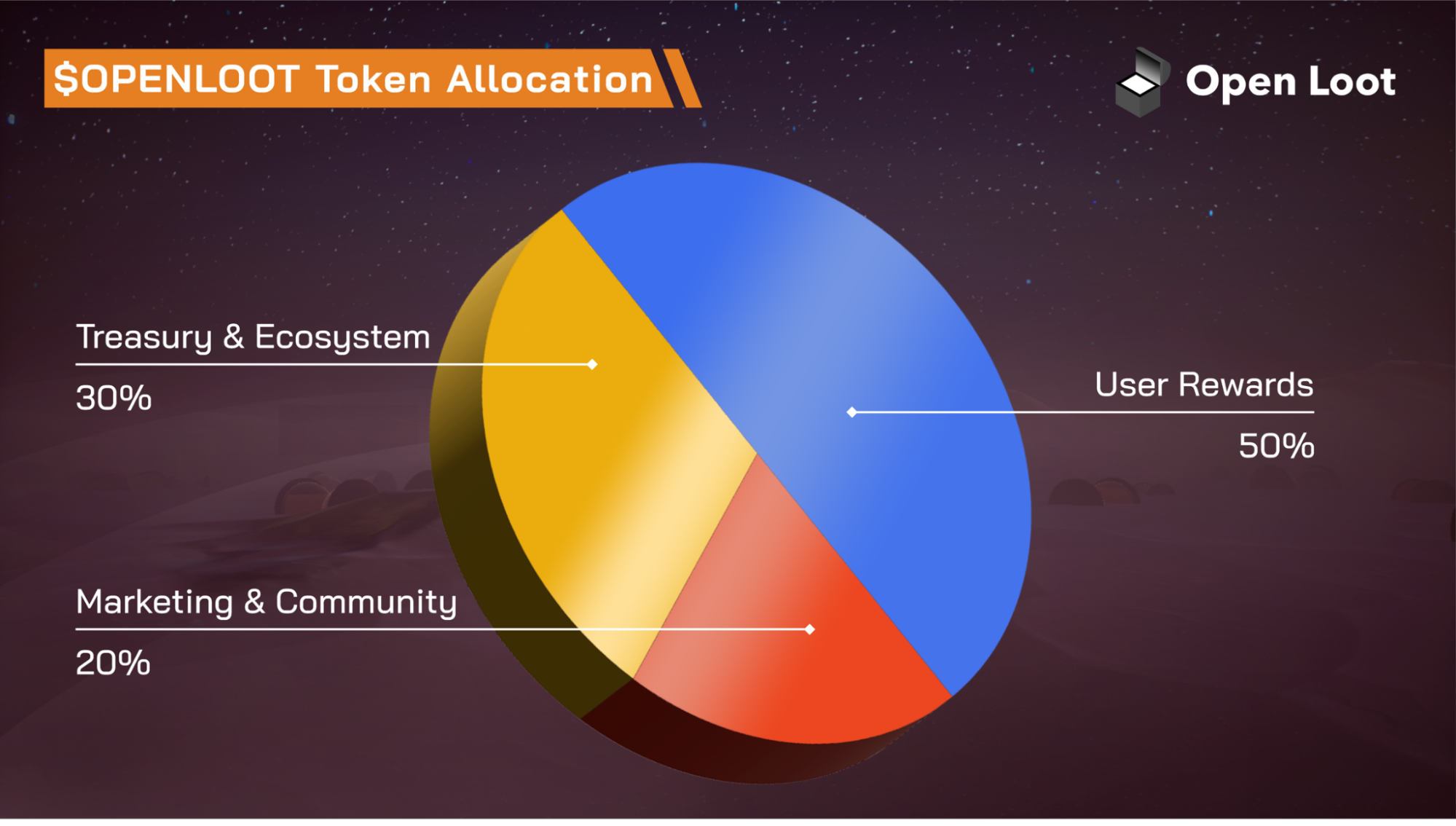 Play Solana tokenomics chart community allocation