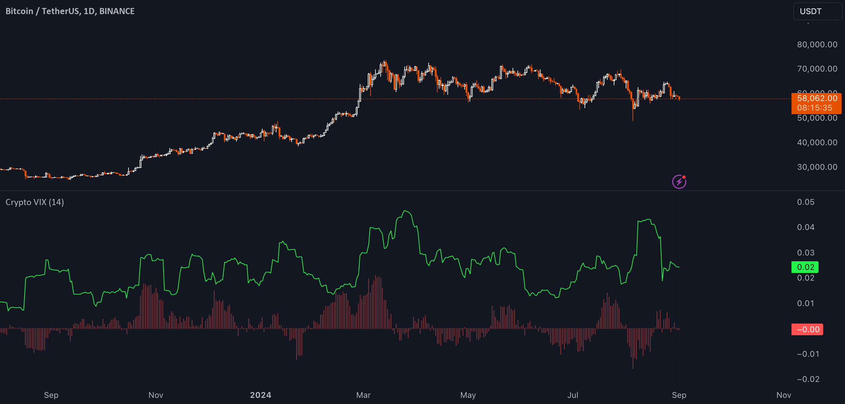 cryptocurrency price volatility chart