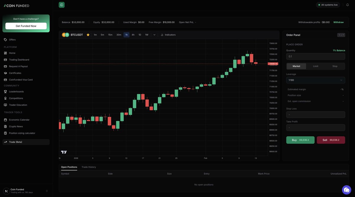 global DEX scalability geofencing