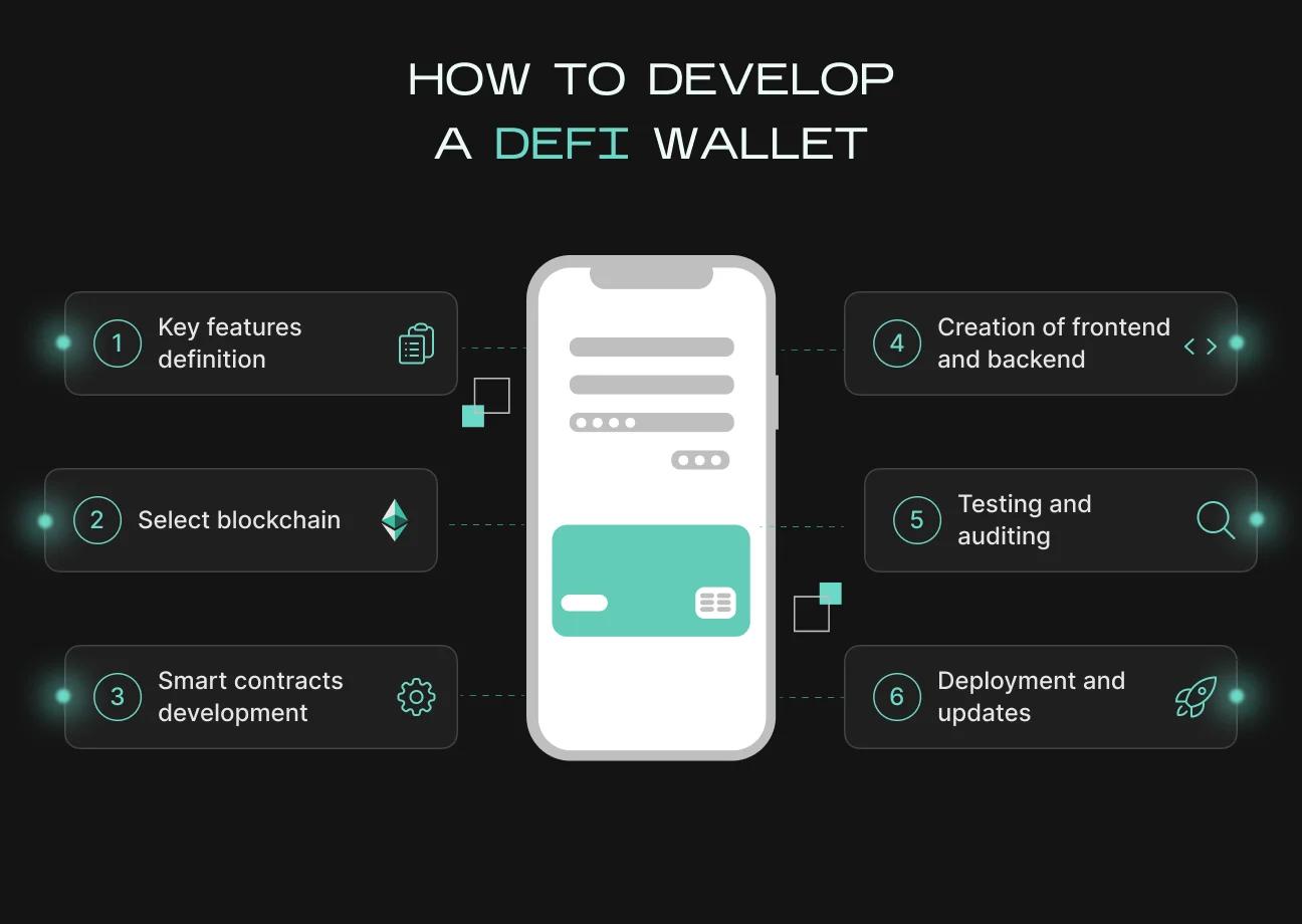 security features in DeFi wallet