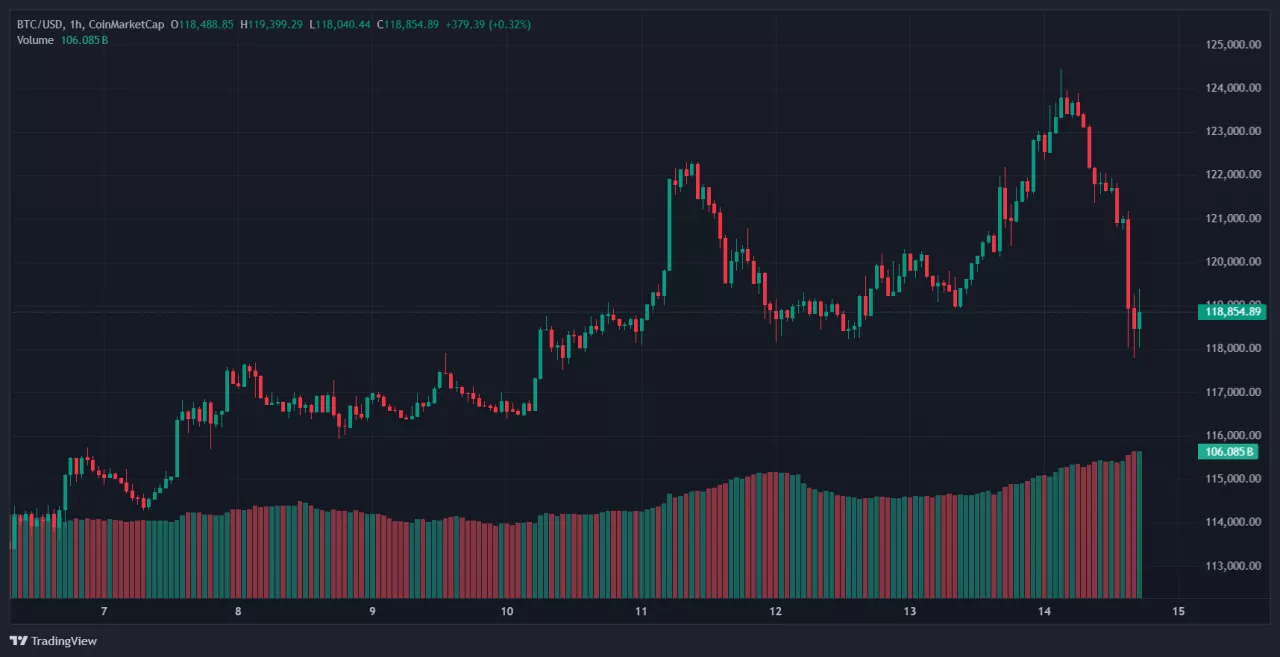 cryptocurrency fees liquidity retirement