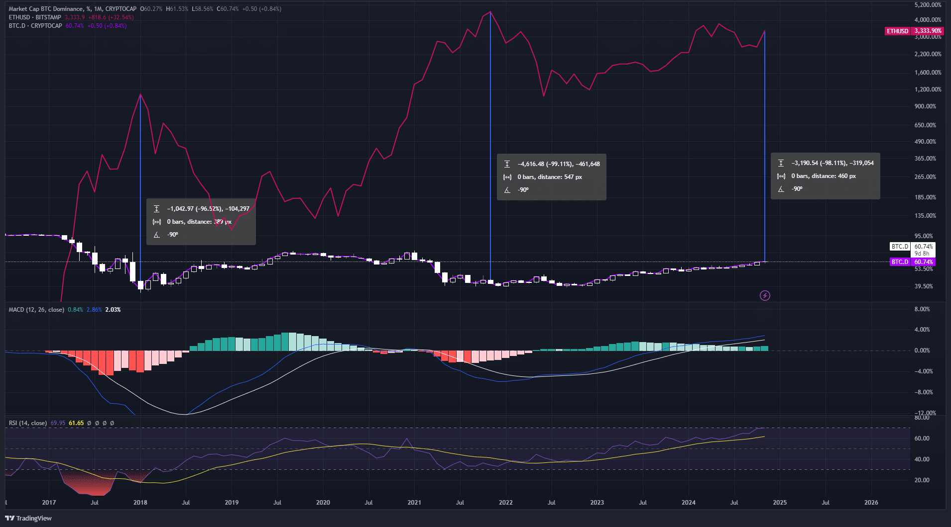 cryptocurrency growth chart retirement
