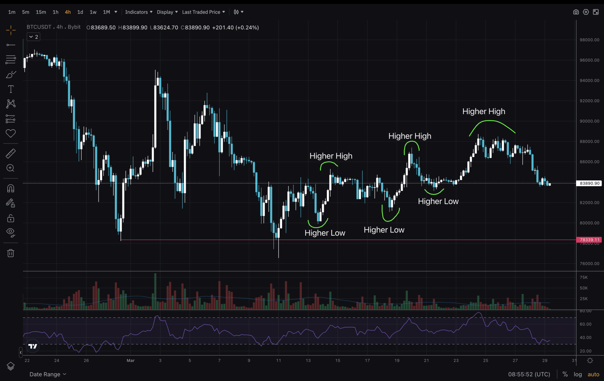 cryptocurrency price volatility chart