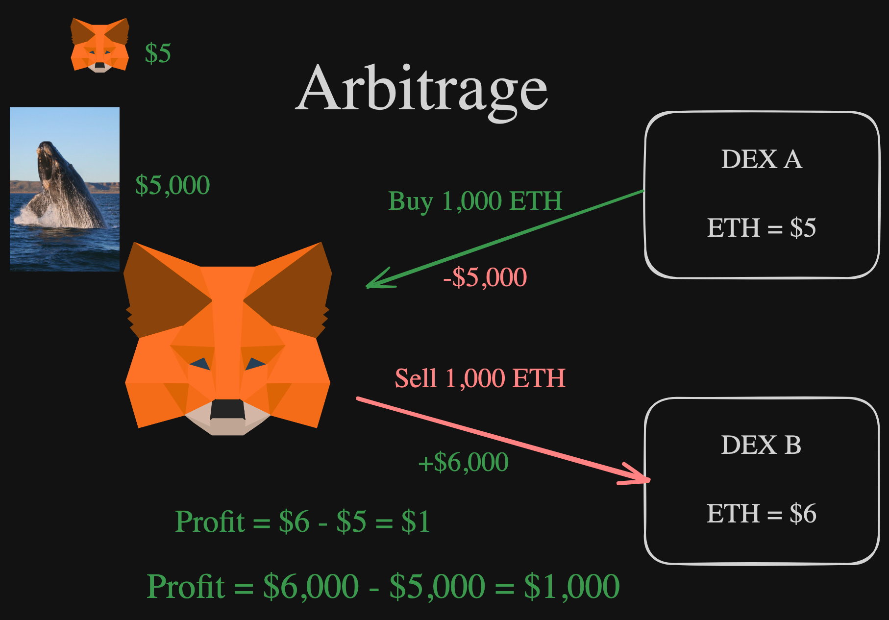 Aave CoW flash loan diagram