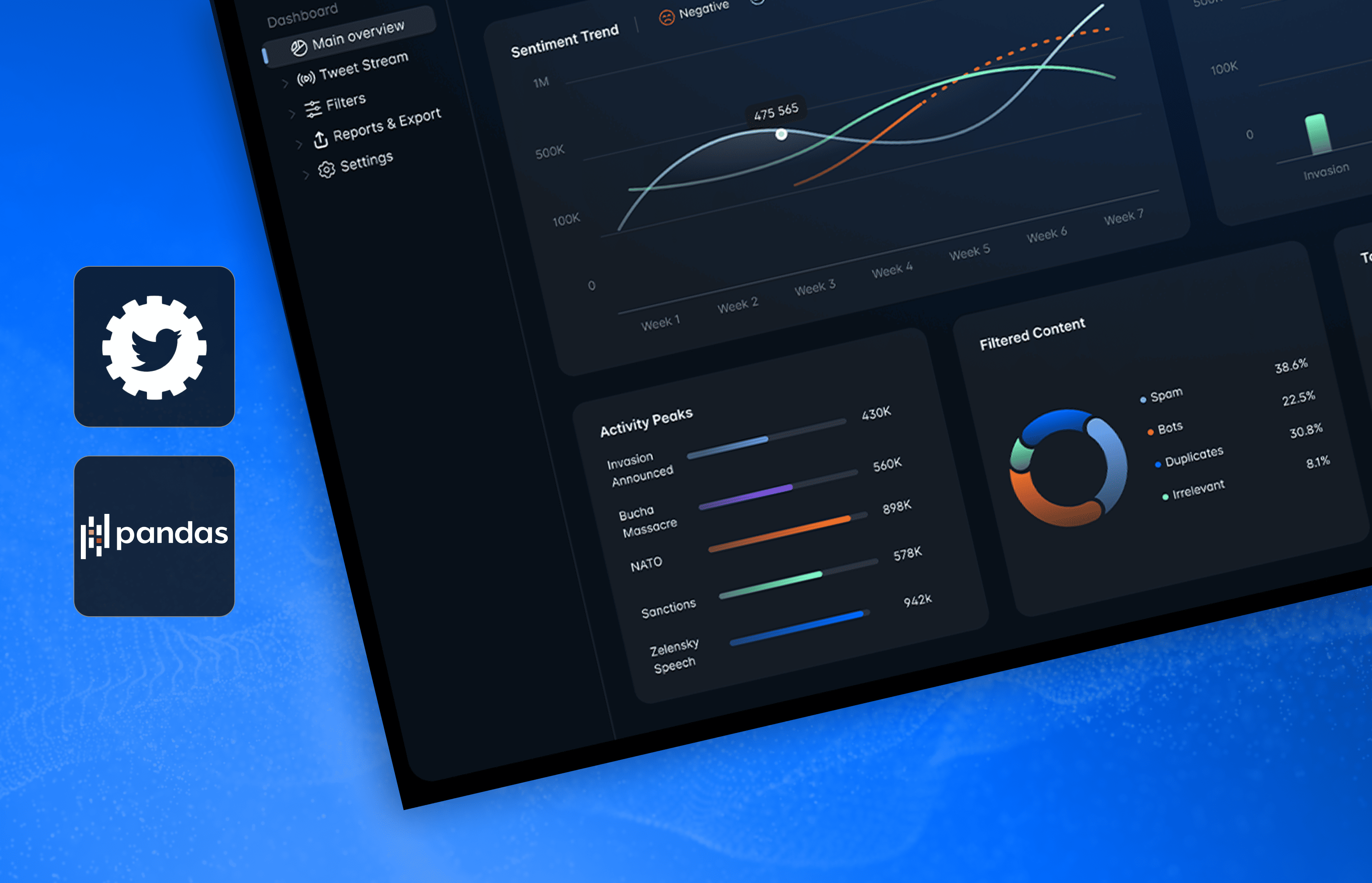 AI analytics dashboard Telegram TON