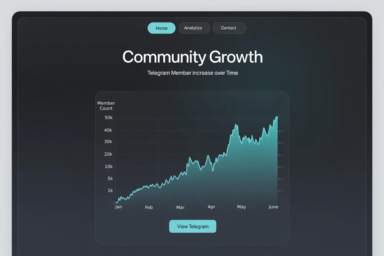 Telegram engagement metrics graph