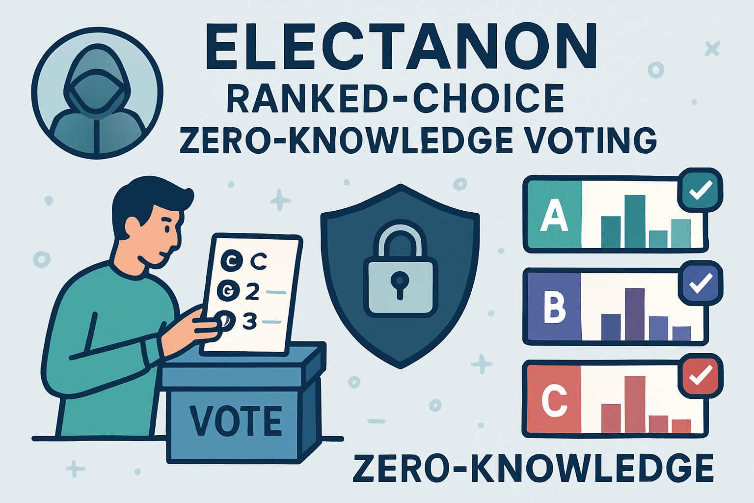 ElectAnon ranked-choice zero-knowledge voting