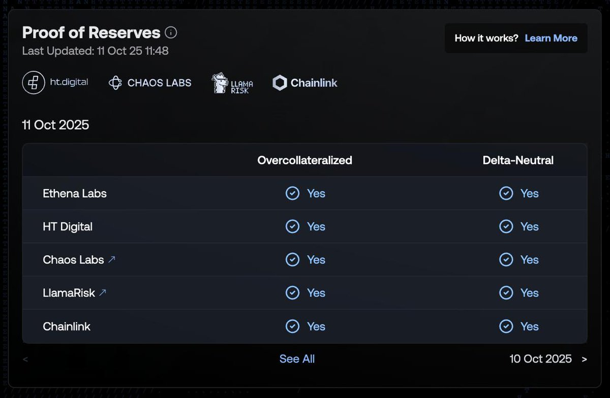 Kite protocol DAO voting threat modeling