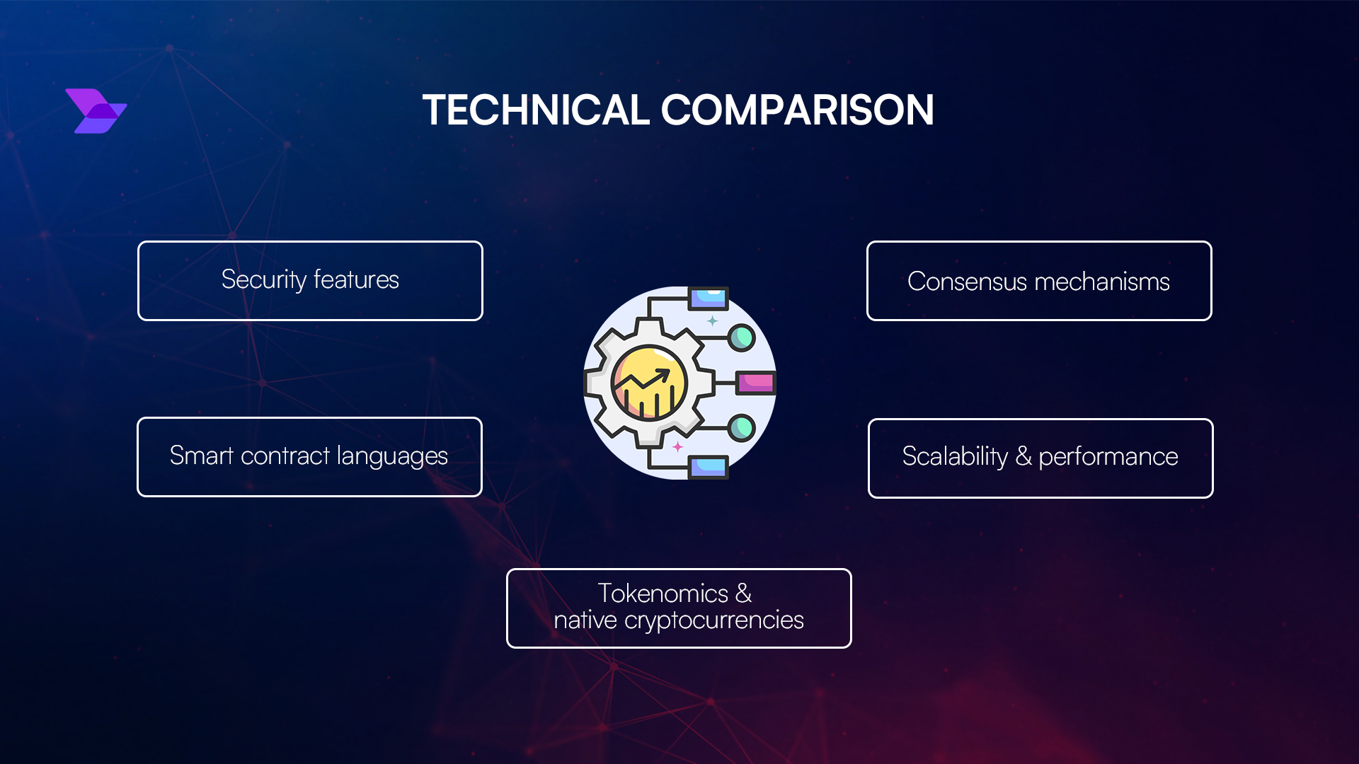 AptosBFT TrX consensus integration diagram