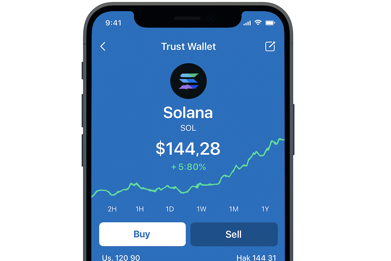 Trust Wallet SOL price tracking screen