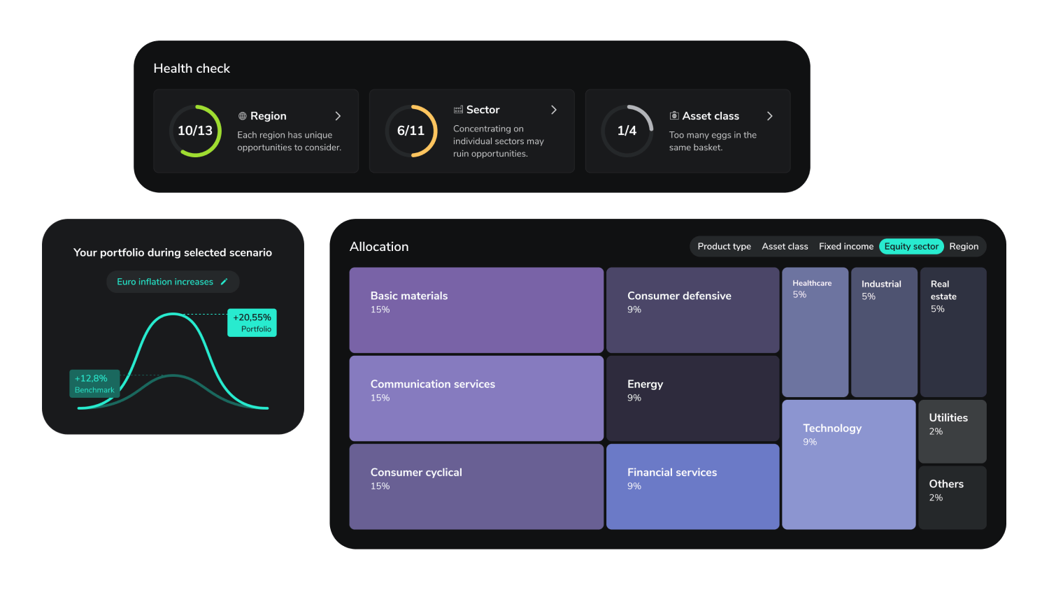 portfolio asset concentration risk gate