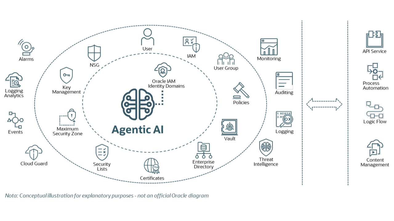trading kill-switch with AI agents integration