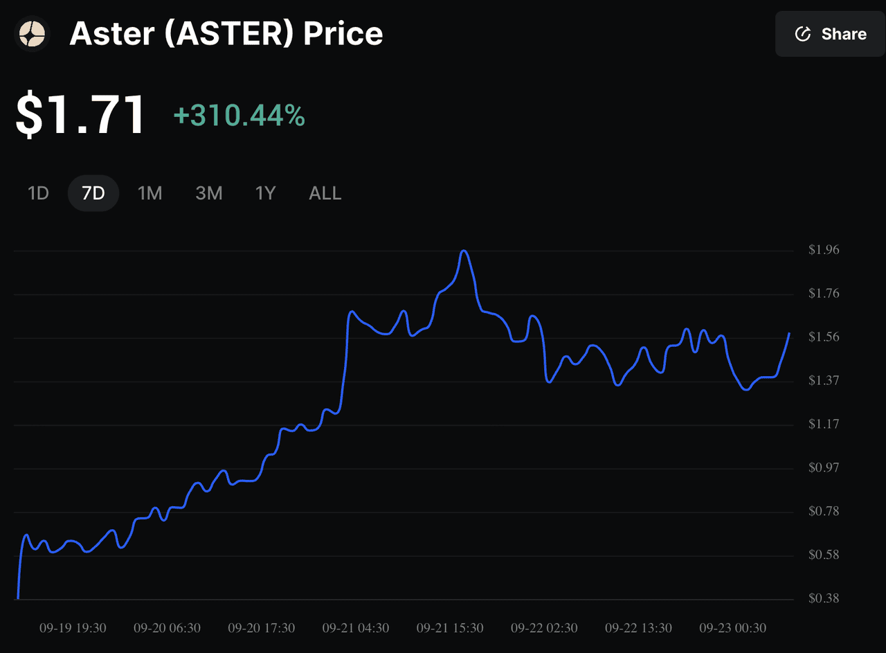 Aster DEX TVL growth chart