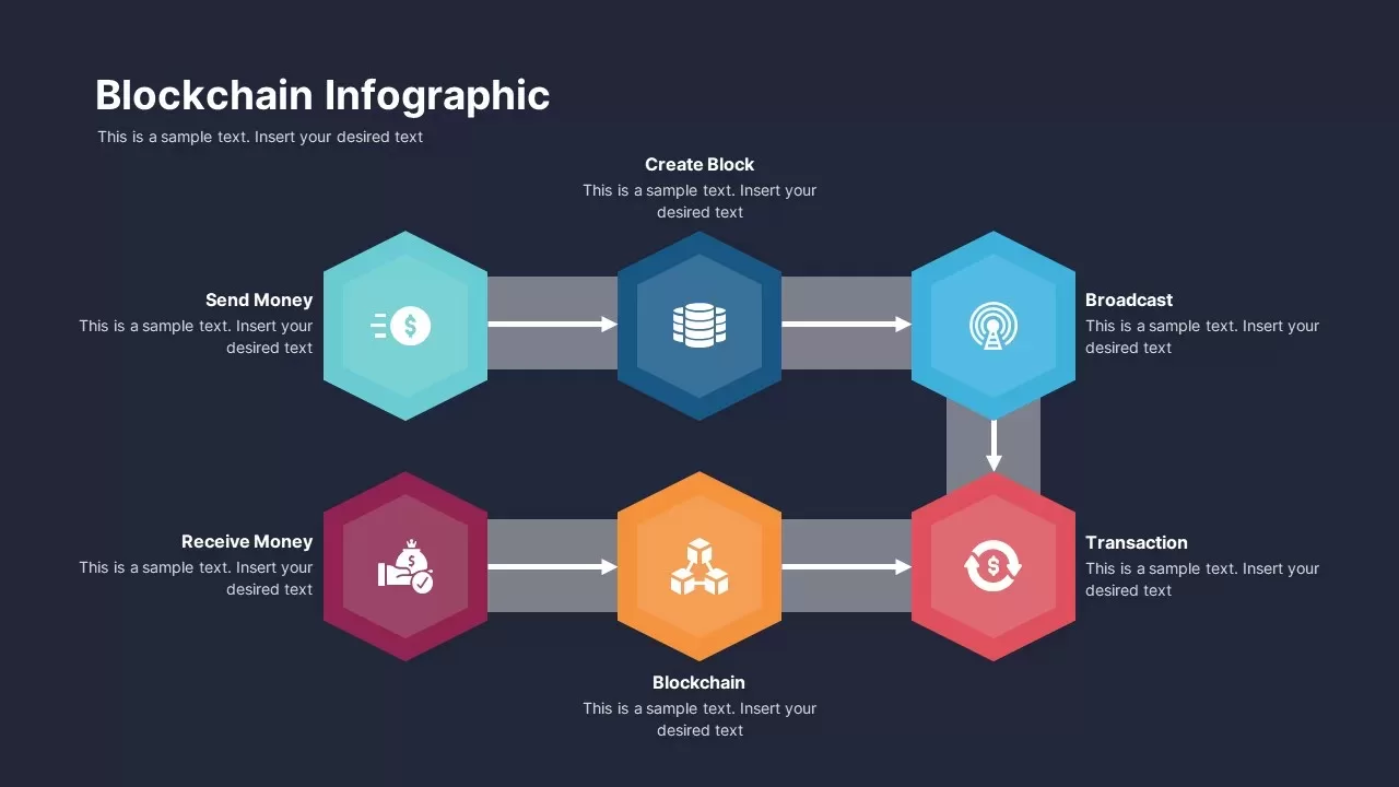 blockchain decentralization infographic