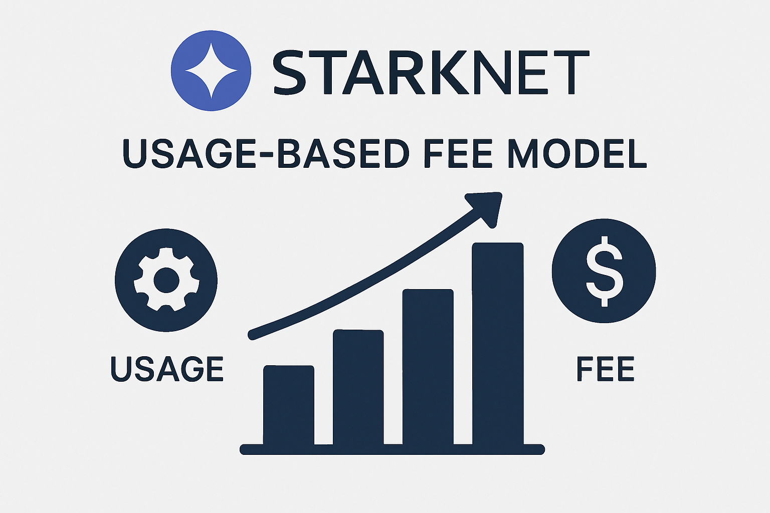 starknet usage based fee model