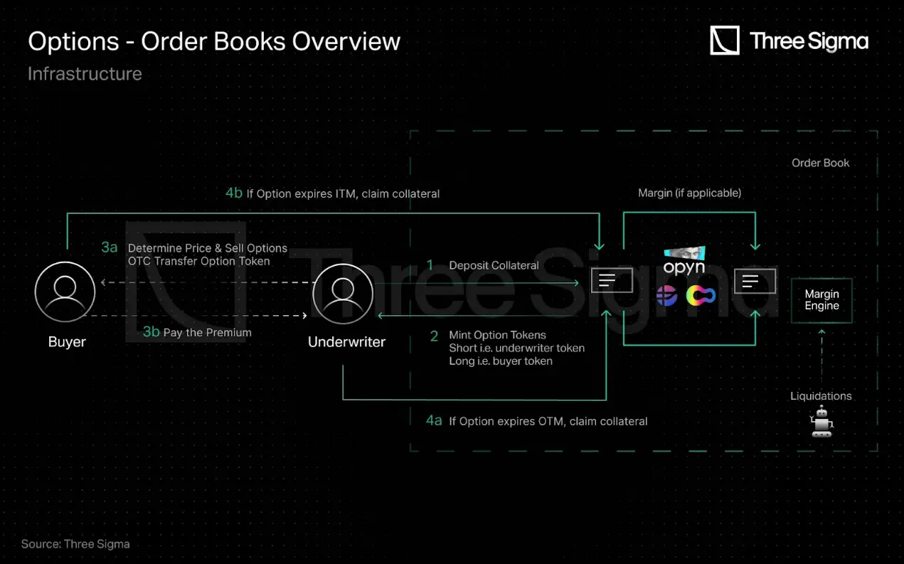 STBL three-token system diagram