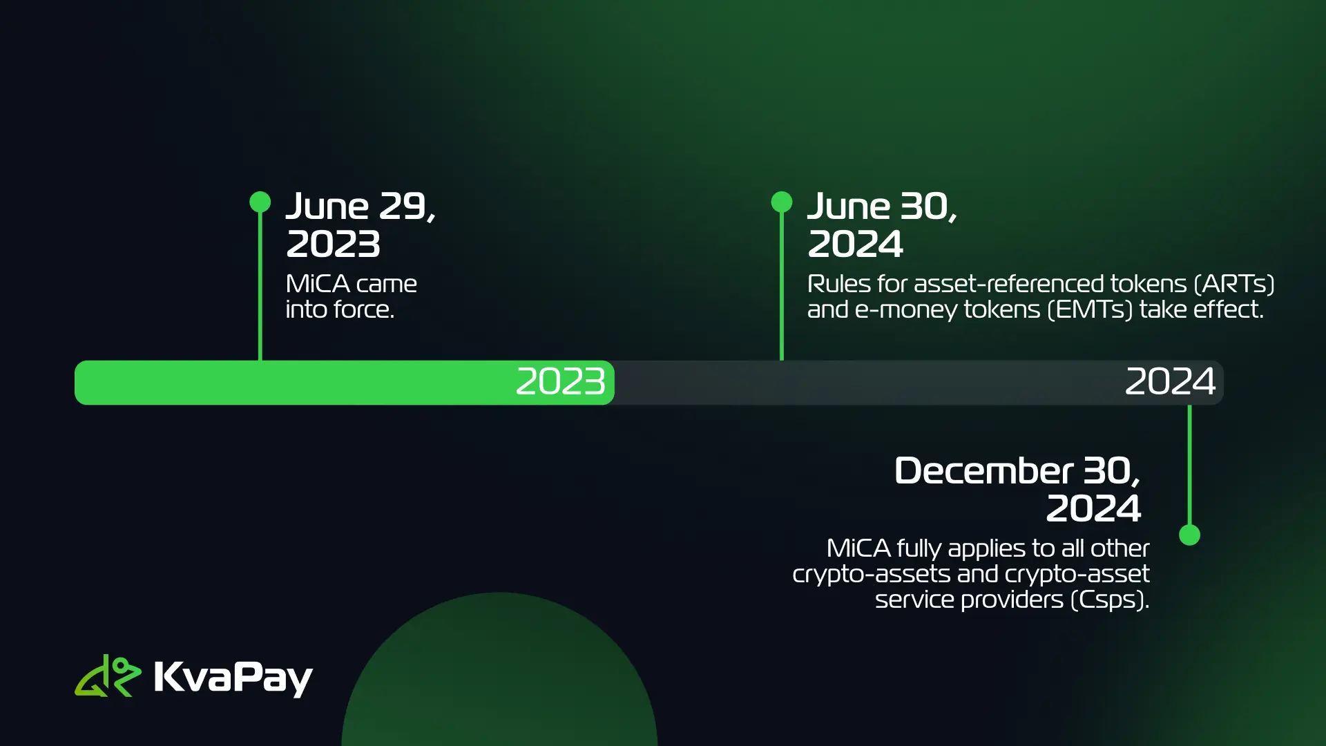 MiCA regulation asset-referenced tokens EU 2024