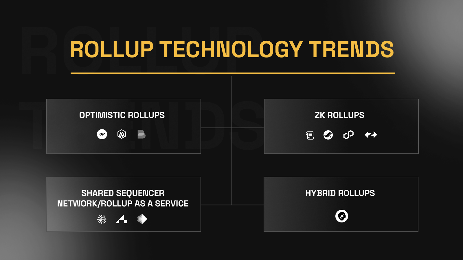 ETH staking APR comparison chart 2024