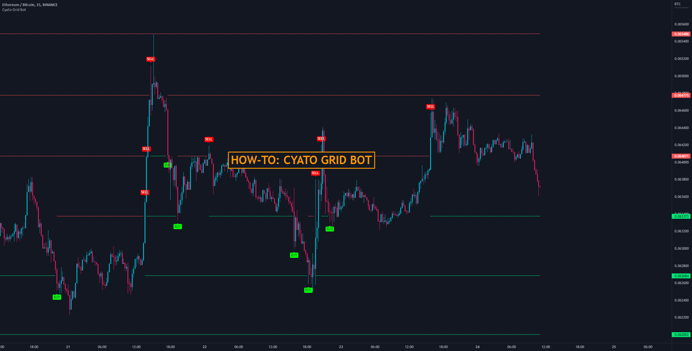 Binance grid trading bot interface with volatile crypto pairs