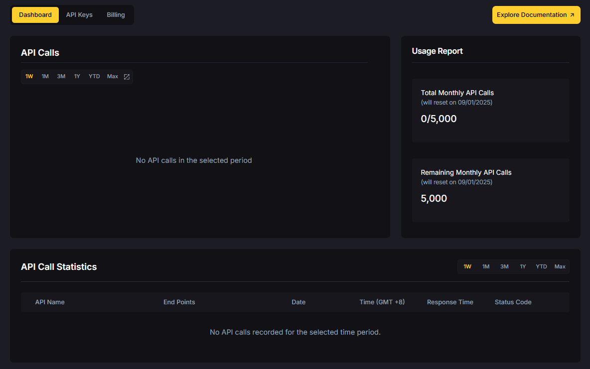 Crypto portfolio rebalancing dashboard with stablecoin allocation