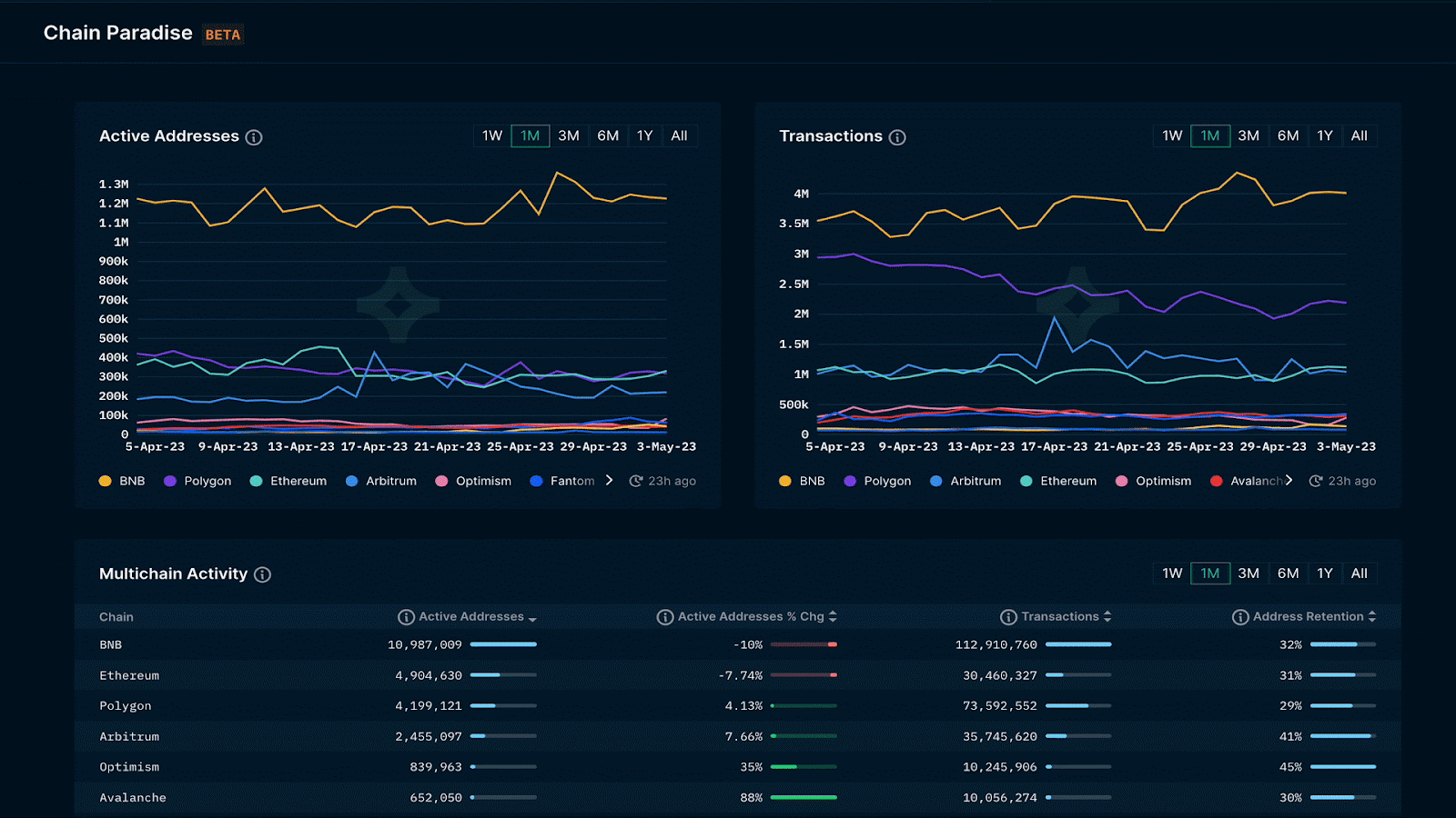 Nansen AI crypto sentiment dashboard screenshot