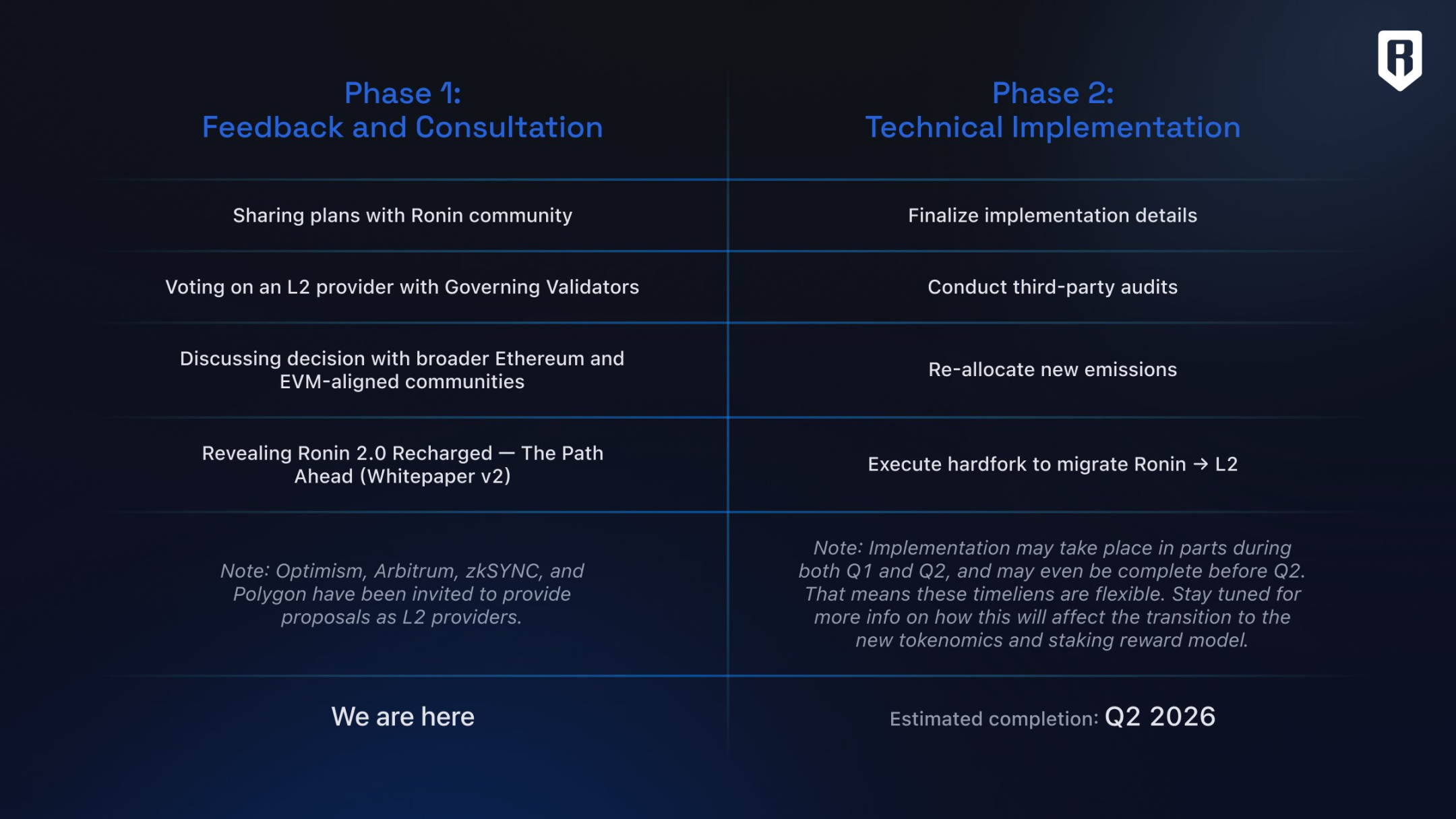 Ronin zkEVM Ethereum compatibility