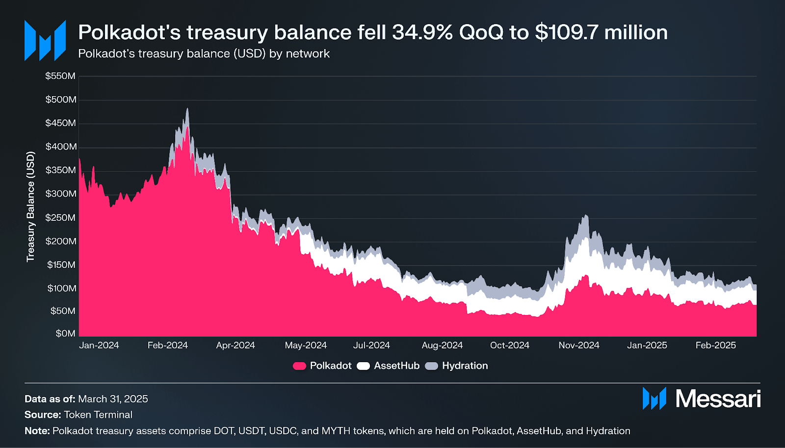 SLVC-DIDA zero-knowledge decentralized identity