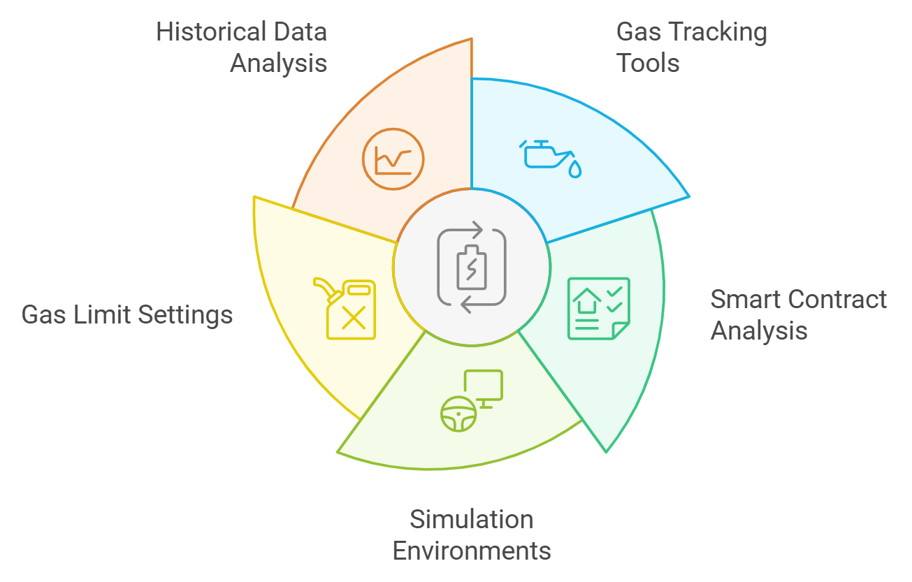 gas efficient NFT smart contract