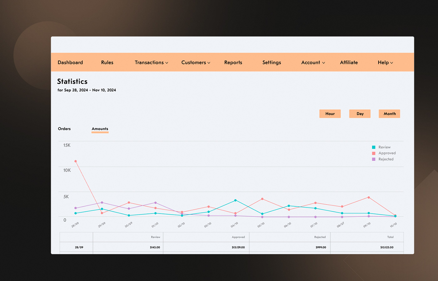 ZK anomaly detection fraud graph