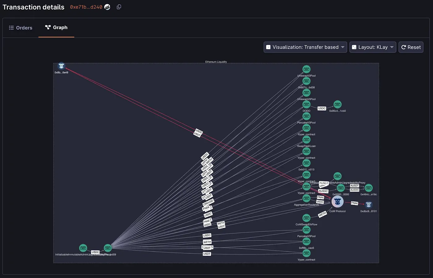 CoW DAO governance voting